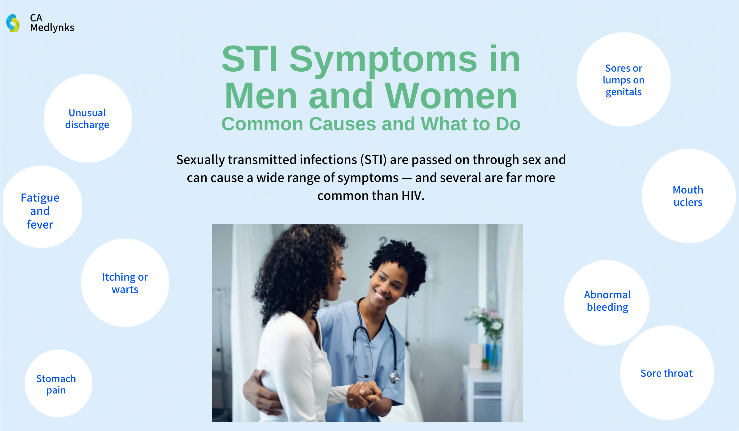 STI symptoms in men and women — signs of STIs including discharge, sores, and pain