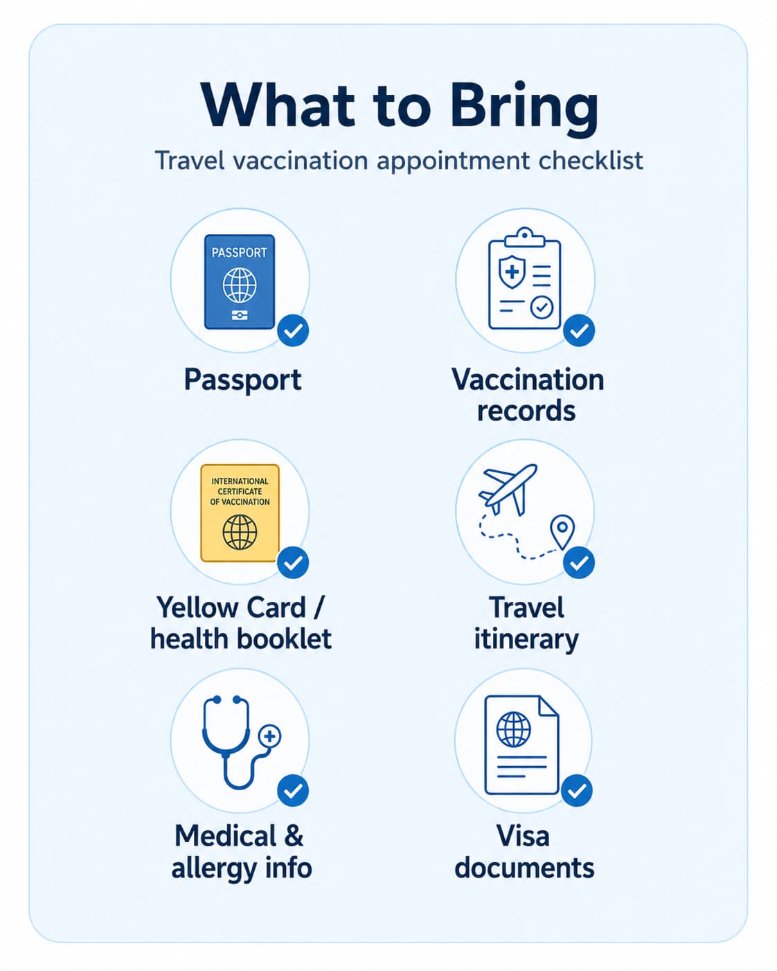 Travel vaccination appointment checklist